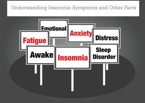 Understanding Insomnia: Symptoms and Other Facts