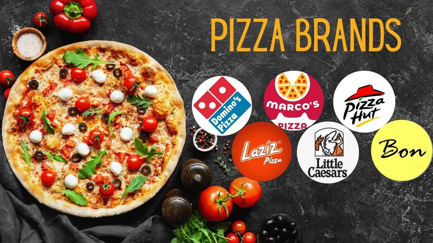 10 steps to find the most profitable pizza franchise