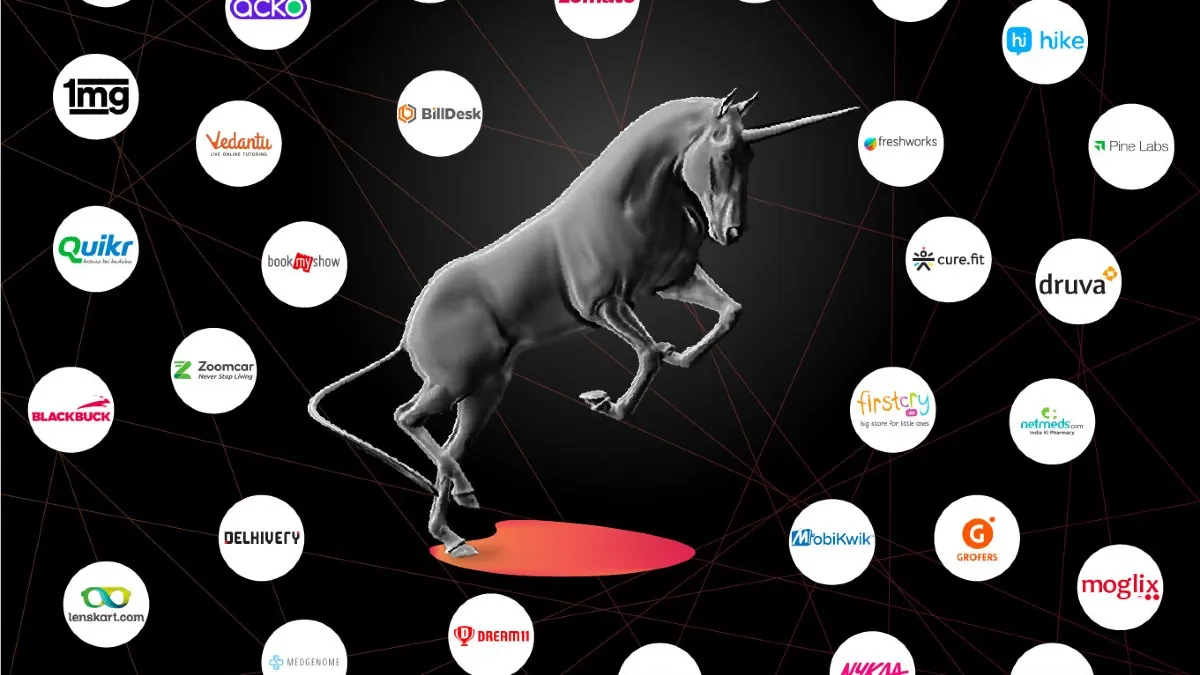 India's Thriving Unicorn Ecosystem