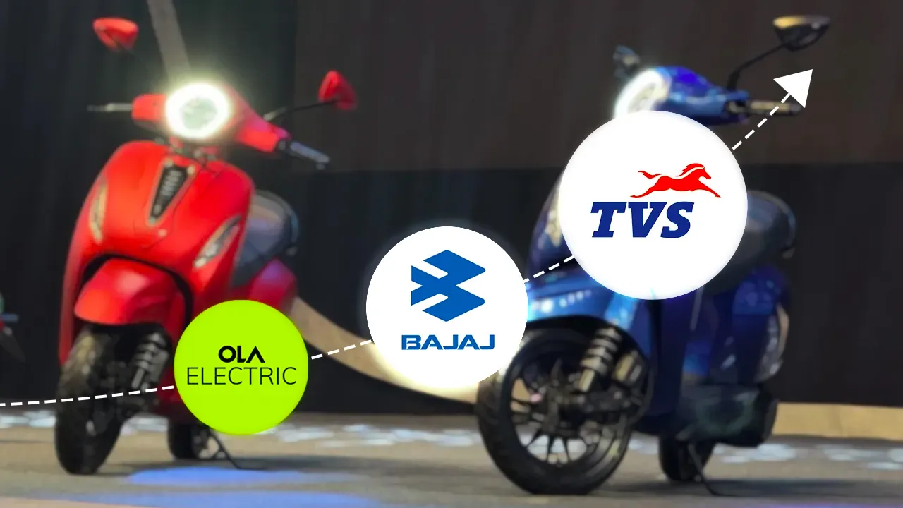 TVS Tops May EV Sales, Bajaj Gains as Ola Slips to Third