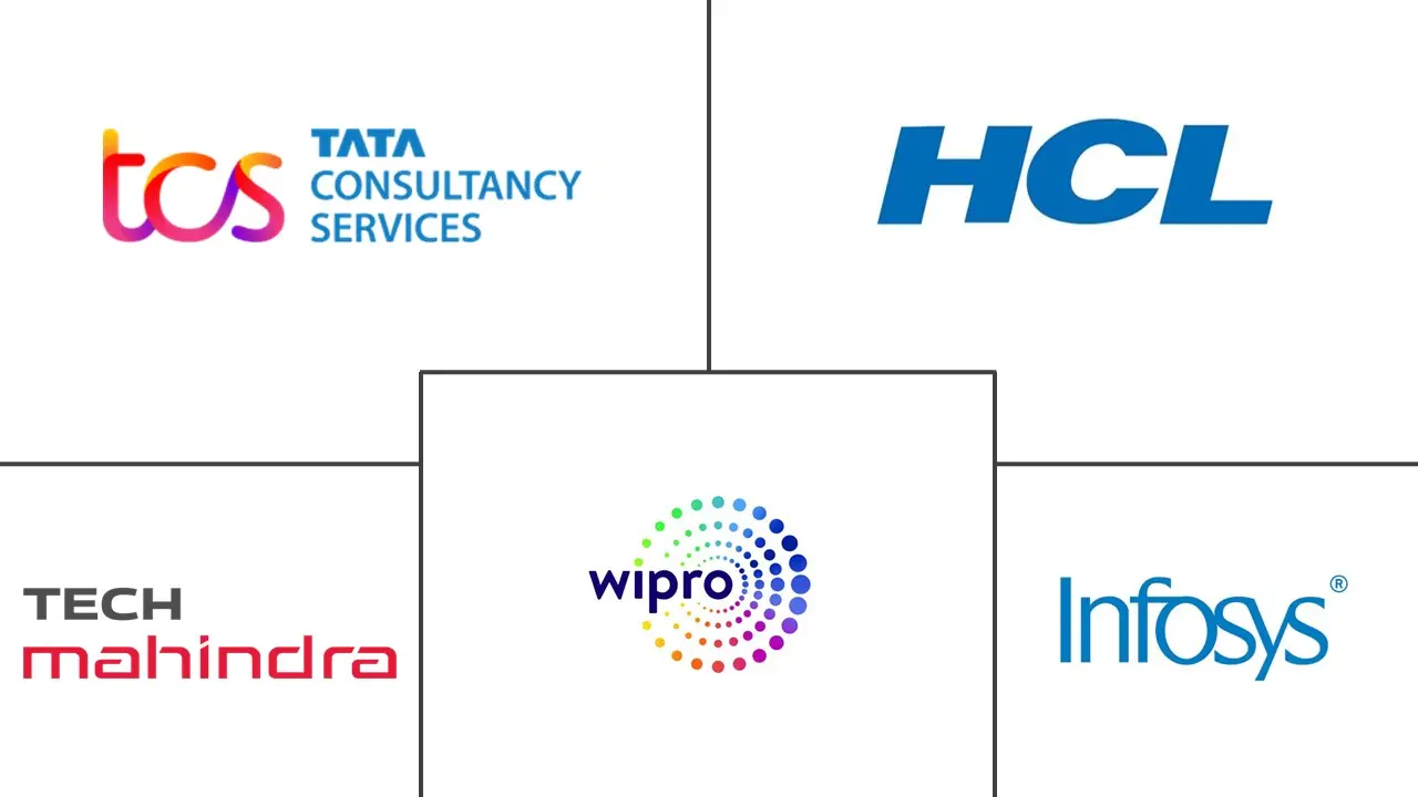 Top Listed Tech Companies in India Driving Digital Growth