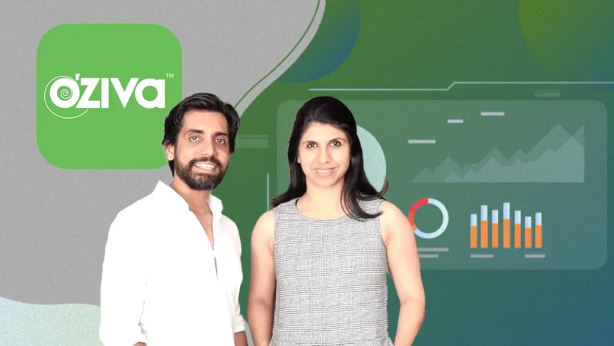 Oziva Revenue Grows 2.5X in FY25, Losses Drop by 90%