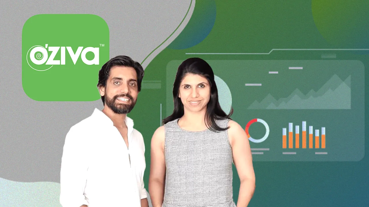 Oziva Revenue Grows 2.5X in FY25, Losses Drop by 90%