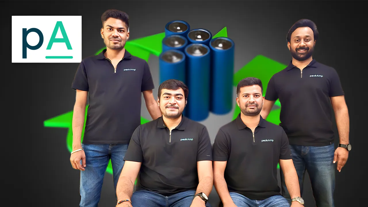 PeakAmp raises $1.37 Mn Seed Funding led by Caret Capital
