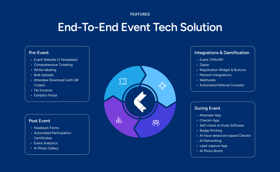 KonfHub Launches AI-Powered Event Management Platform to Transform Event Experiences
