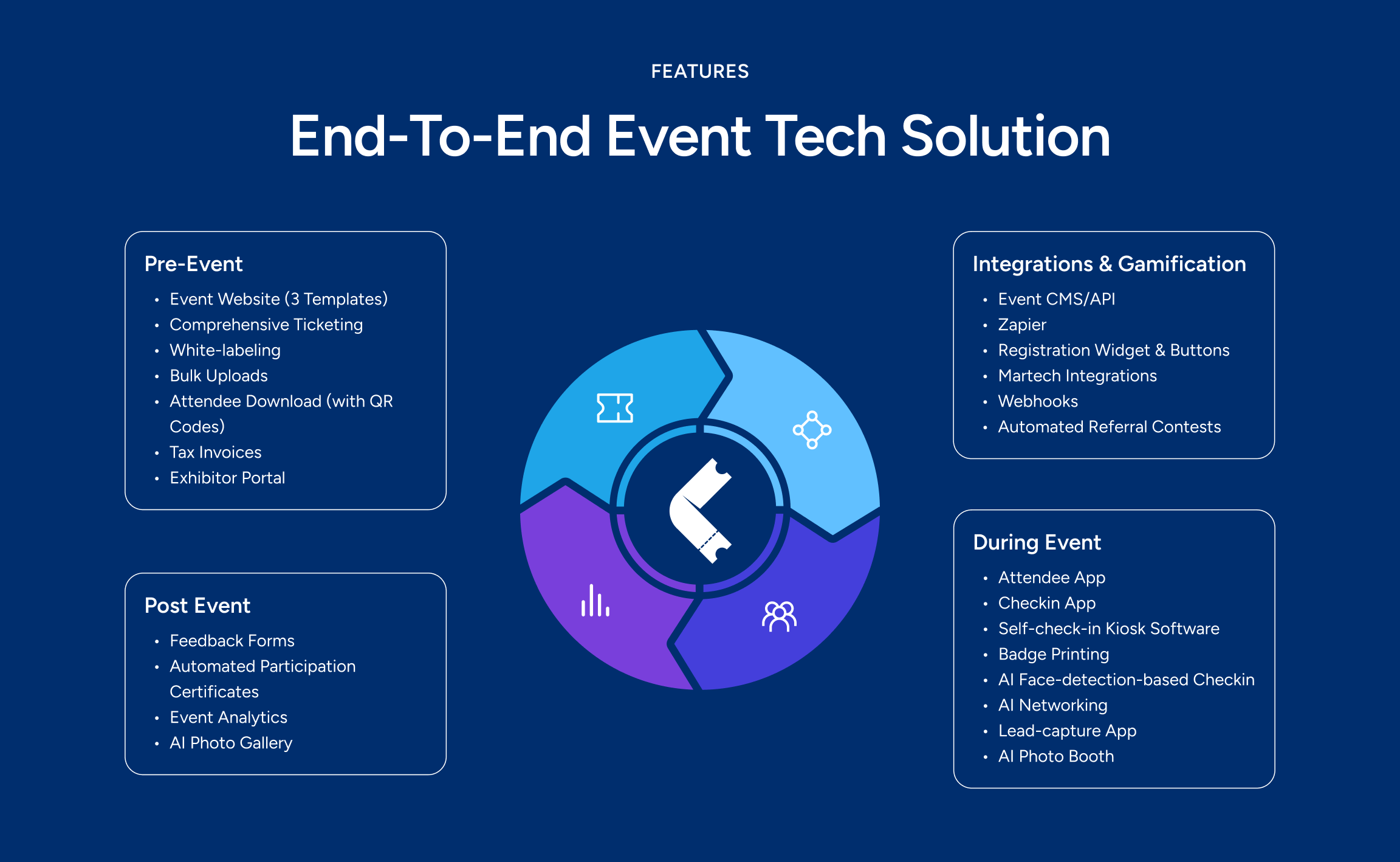 KonfHub Launches AI-Powered Event Management Platform to Transform Event Experiences