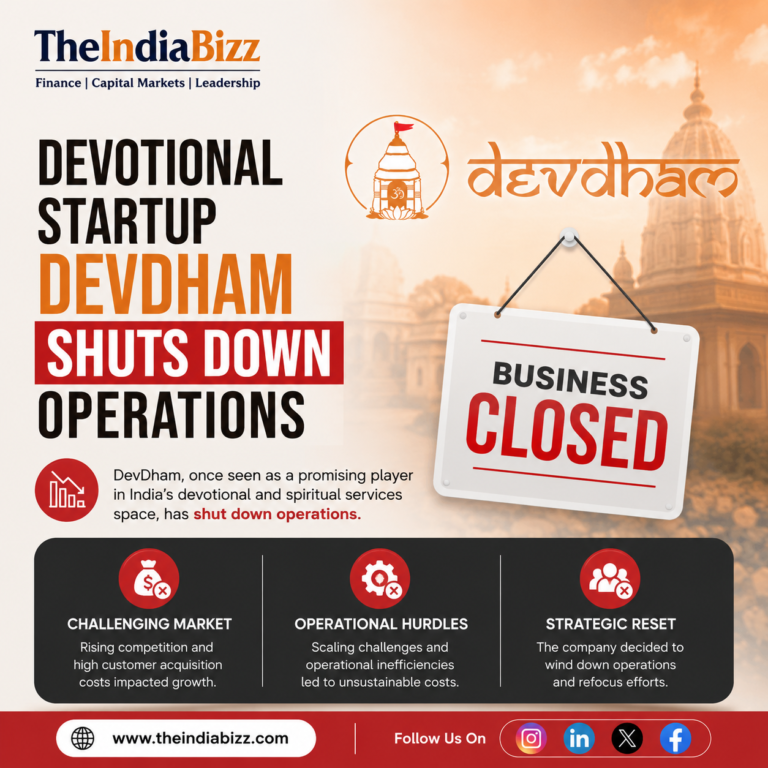 Devotional Startup DevDham Shuts Down Operations Nearly Two Years After Seed Funding
